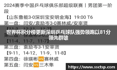 世界杯积分榜更新深圳乒乓球队强势领跑以81分领先群雄