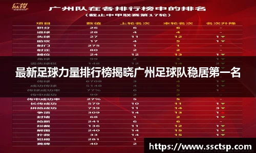 最新足球力量排行榜揭晓广州足球队稳居第一名