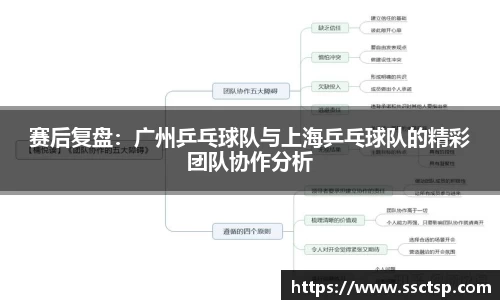 赛后复盘：广州乒乓球队与上海乒乓球队的精彩团队协作分析