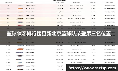 篮球状态排行榜更新北京篮球队荣登第三名位置