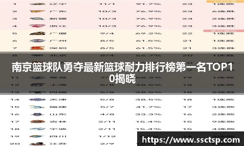 南京篮球队勇夺最新篮球耐力排行榜第一名TOP10揭晓